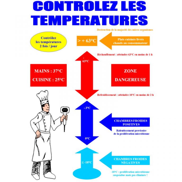 Affiche Contr Le Des Temp Ratures Dv Consultant Haccp